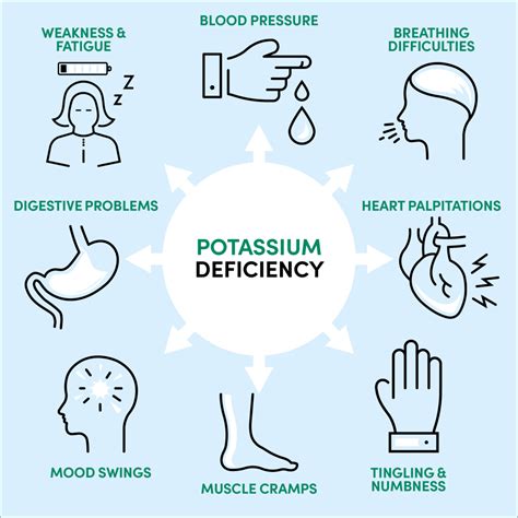 signs  symptoms  potassium deficiency hypokalemia betterbio health