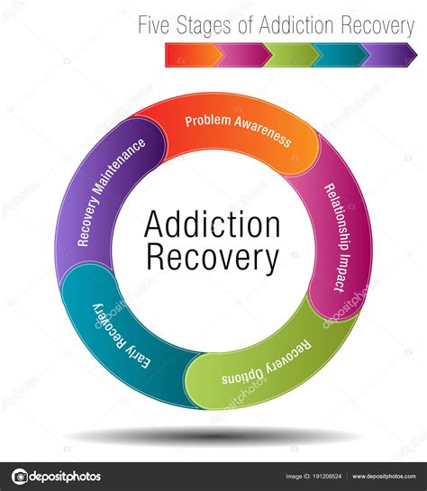 stages  addiction recovery stock vector  ccteconsulting