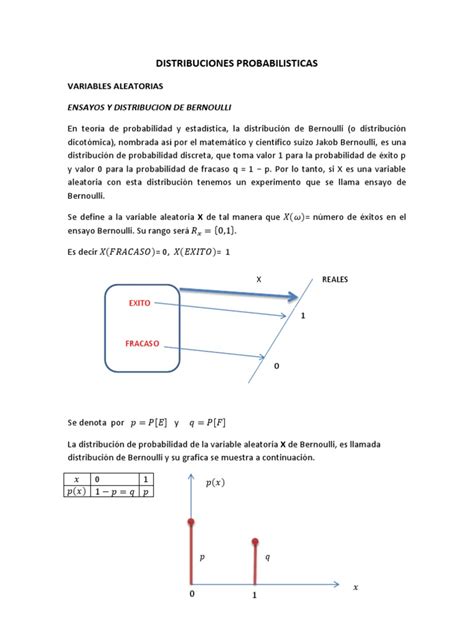 clase xxv distribucion bernoulli y binomial variable aleatoria