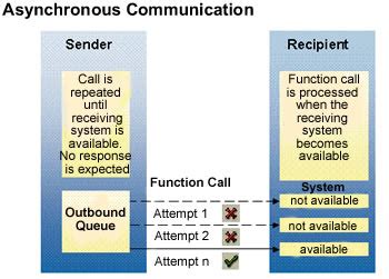 difference  asynchronous  synchronous asynchronous  synchronous