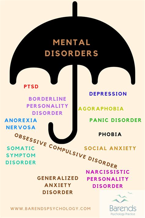 mental disorders information    mental disorders