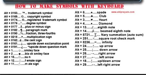 keyboard symbols didyaknow pinterest