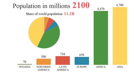 year  global population issues  flipboard