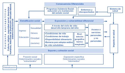 modelo de campo de la salud lalonde y laframboise noticias modelo