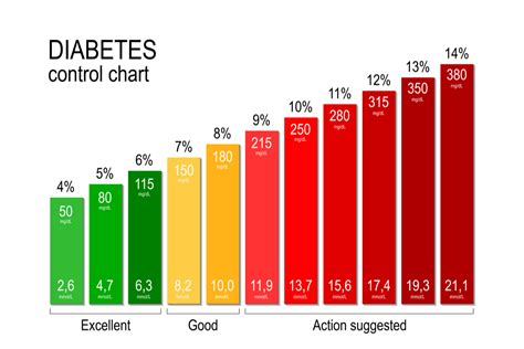 chart  normal blood sugar levels  adults  diabetes age wise breathe