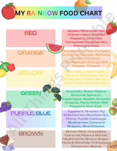 kids rainbow food chart kids nutrition chart eat  rainbow etsy
