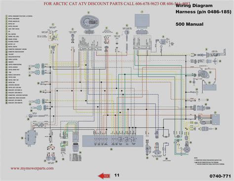 polaris  rzr wiring diagram