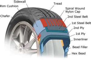 choosing hybrid bike tires general comparison  tires  enthusiast