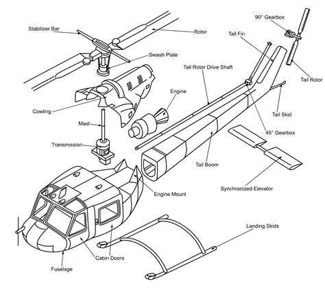 blog readback aviation english  parts   helicopter