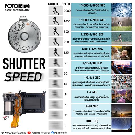 shutter speed stop chart