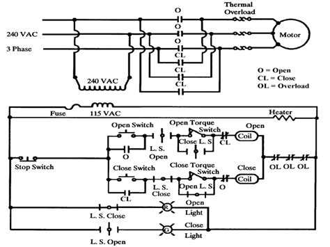 process instrumentation mov motor operated valve theory  operation