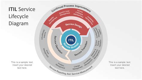 What Is Itil Itil Process And Itil Framework Tutorial Porn Sex Picture