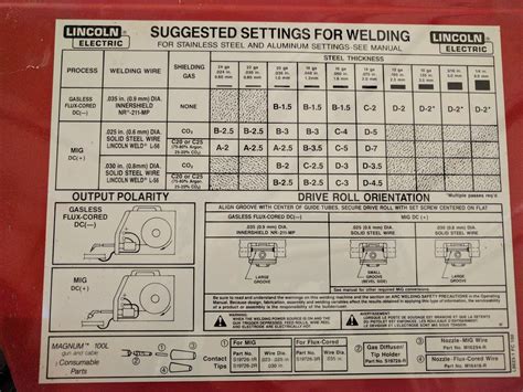 lincoln mig welding settings chart