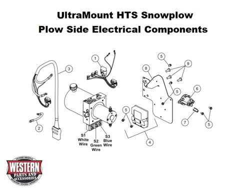 straight blade snowplow diagrams ultramount snowplow diagrams parts  diagrams western