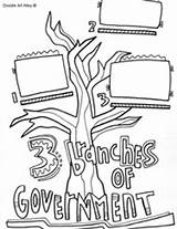 Government Branches Coloring Three Pages Printable Printables sketch template