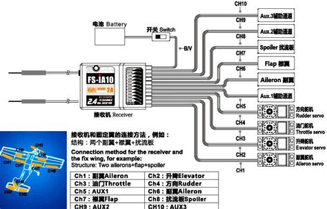 fs iab wiring diagram
