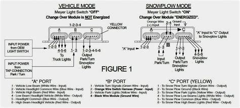 meyer wiring diagram
