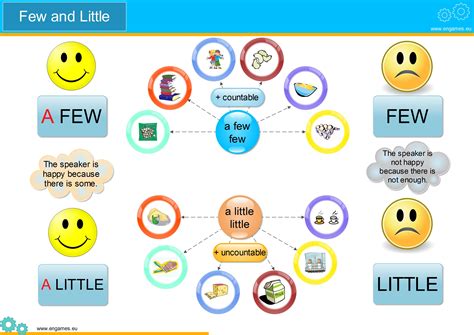 learn  difference games  learn english games