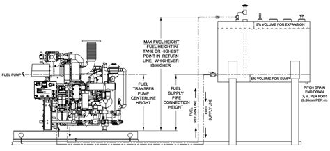 diesel fuel tank piping sizing