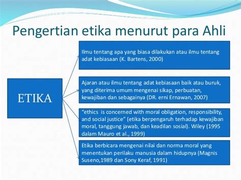 pengertian etika menurut para ahli dan fungsinya qubisa