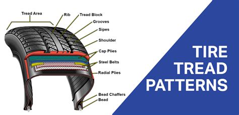 tire tread patterns detailed guide