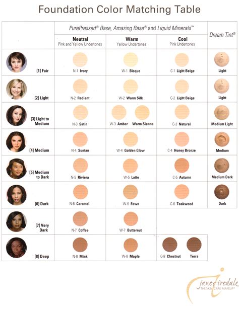 Jane Iredale Colour Chart Skin Tone Chart Skin Color