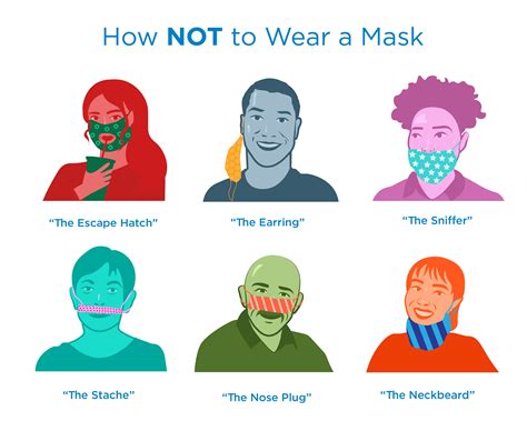 avoid  wrong mask wearing techniques health hive