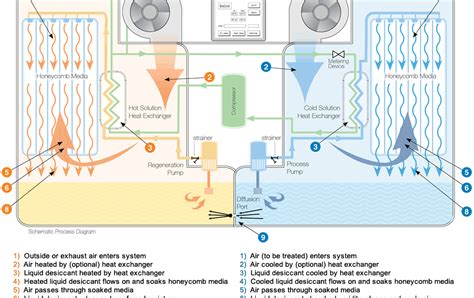 beautiful walk  cooler wiring diagram