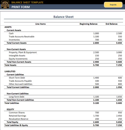 balance sheet template balance sheet dashboard  excel