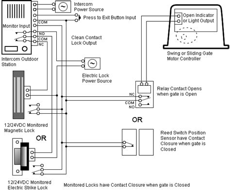 smith boat lift motor wiring diagram wiring diagram pictures