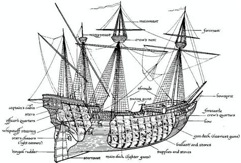 pirate ship blueprints google search sailing ships galleon ship galleon