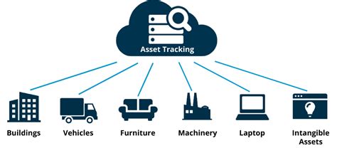 asset tracking technology advancements  boost operational efficiency