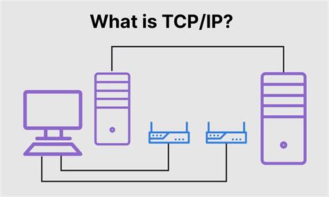 What Is Transmission Control Protocol Tcp Ip Model