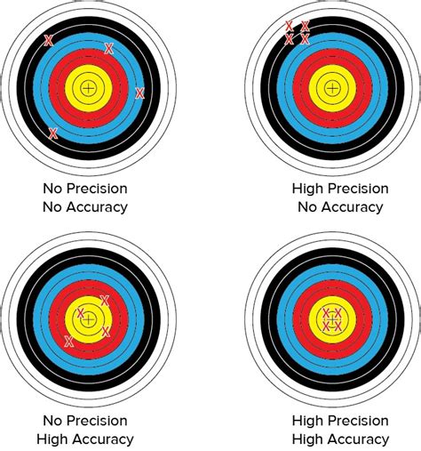 precision  accuracy  space