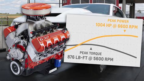 chevy unveils     hp  crate engineits  powerful