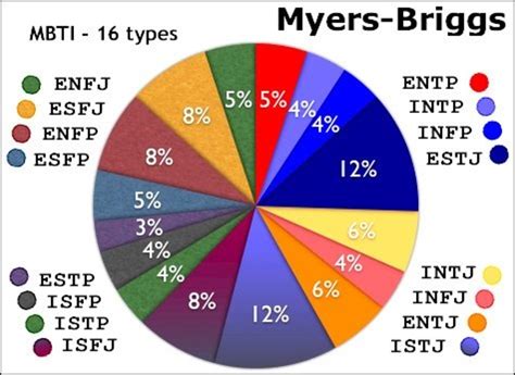 history  significance   myers briggs personality test owlcation