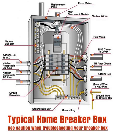 wiring  small breaker box