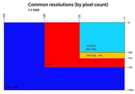 file common video resolutions svg wikimedia commons