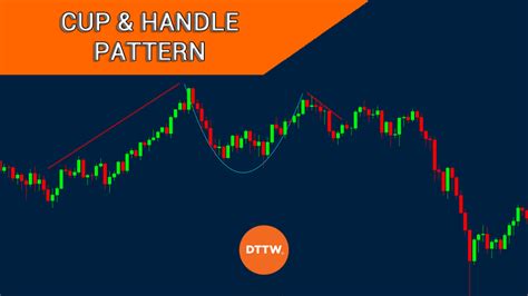 cup  handle chart pattern   identify  trade  dttw