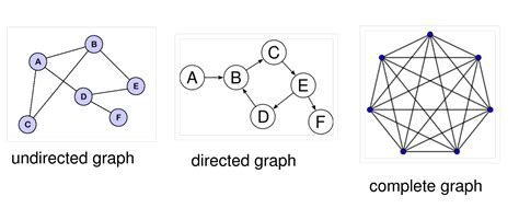 graph data structures  algorithms medium