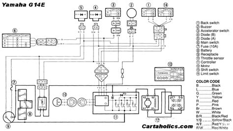 diagram yamaha  electric golf cart wire diagram mydiagramonline
