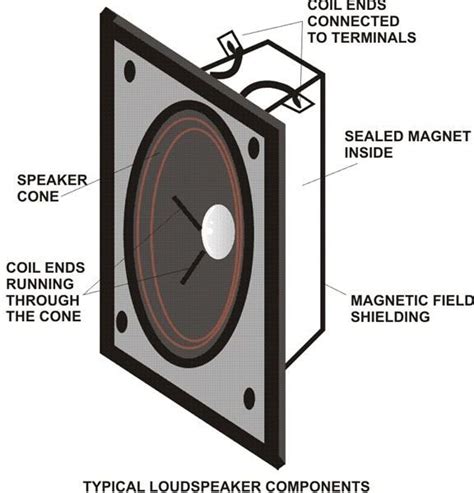 circuit theory  loudspeakers  amplifiers