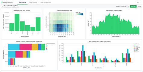 visualize your data with mongodb charts mongodb