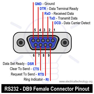 rs db female connector pinout