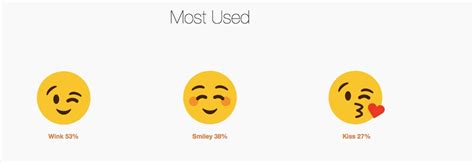 There’s A Surprising Link Between Emoji Use And Your Sex Life