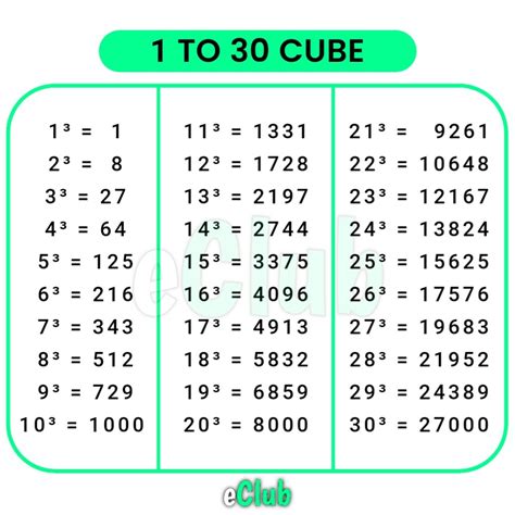 1 to 30 cube value [pdf download] cube number