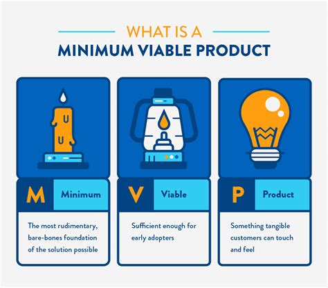 minimum viable product mvp   business