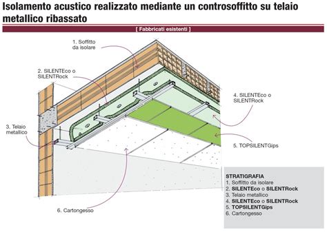 dettaglio stratigrafia isolamento acustico realizzato mediante