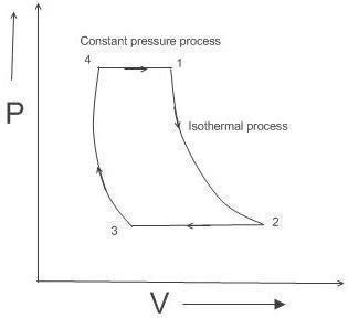 thermodynamic ericsson cycle gas  working fluid