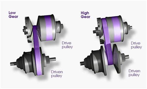 common defects  tcus  continuously variable transmissions cvt actronics